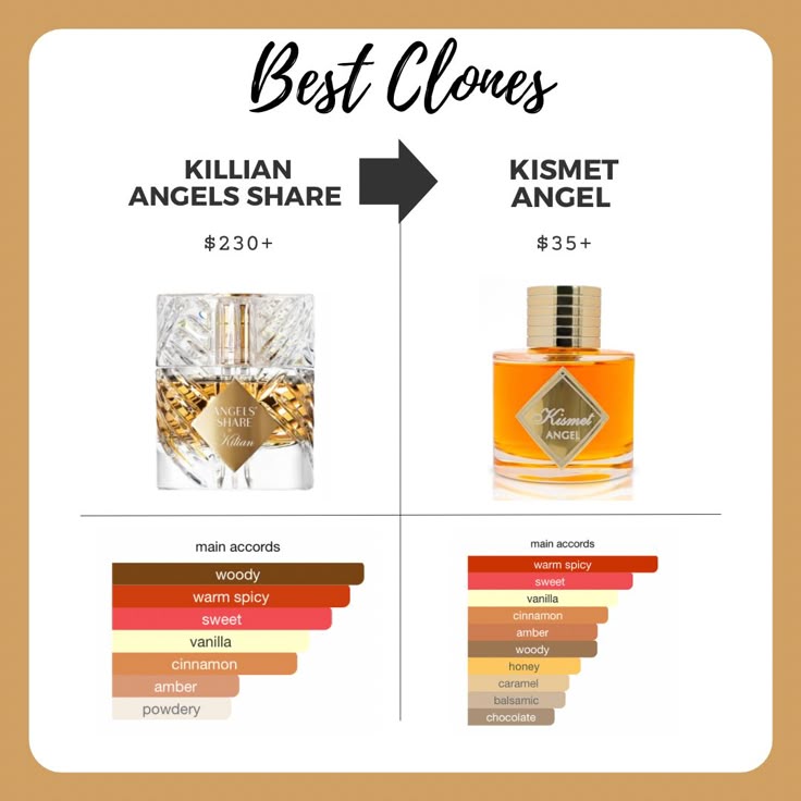 Maison Alhambra Kismet For Men EDP 100ml - BOTTLED BLISS
